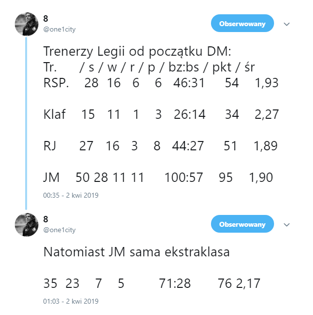 WSZYSCY trenerzy Legii za kadencji Mioduskiego i ich bilanse